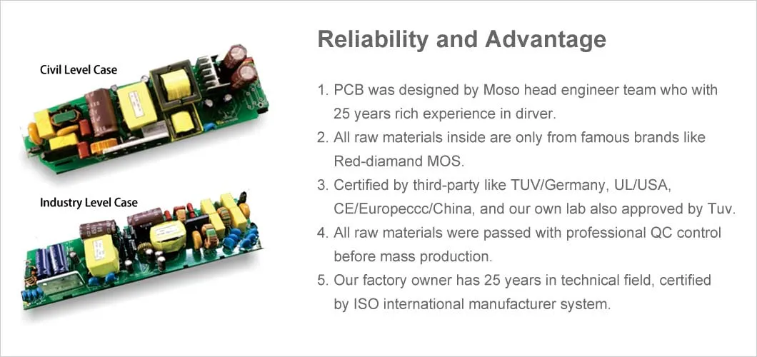 100W IP65 UL TUV CCC CE Constant Current LED Driver for LED Indoor Lighting