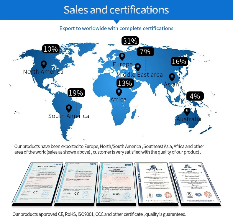 12VDC 96W 100W Laptop Desktop Adaptor Power Adapter