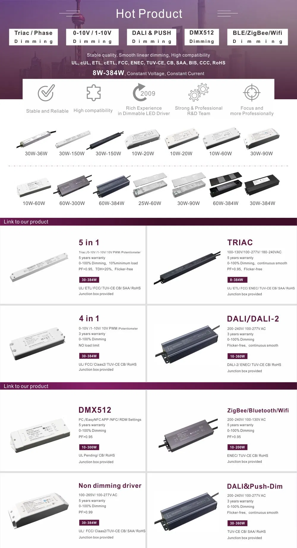 2021 New Product Elv Mlv Triac Dimmable Driver 36W 12V 24V LED Driver