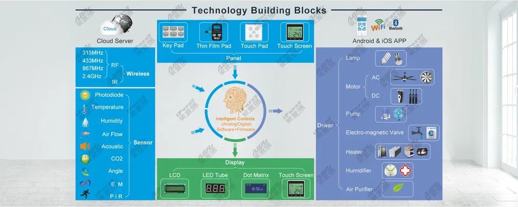 220V Intelligent Rotary Knob LED Light Wall Dimmer Switch