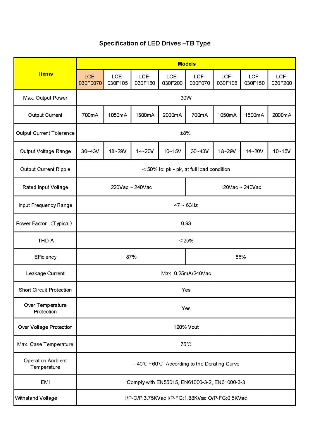 30W LED Driver Constant Current (Metal Case)