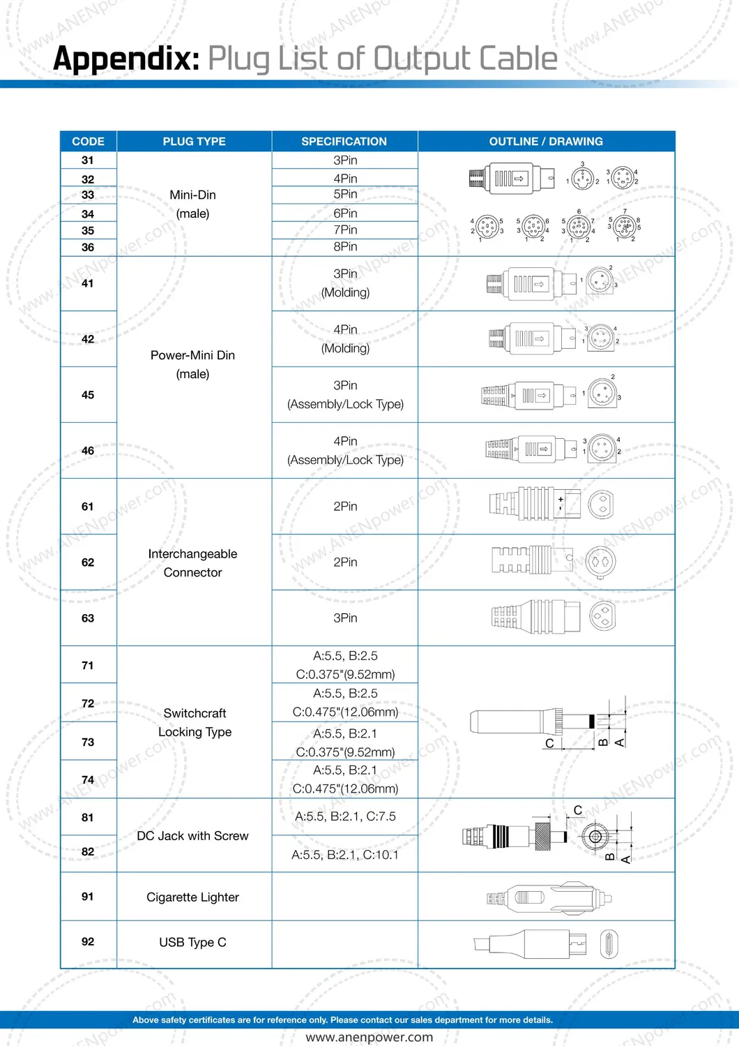 36W 24W UK Plug External Universal 5V 9V 8V SMPS 12V Single Output AC DC Adapter 24V Wall Transformer 36V 12volt Medical Grade Switching Mode Power Supply Unit