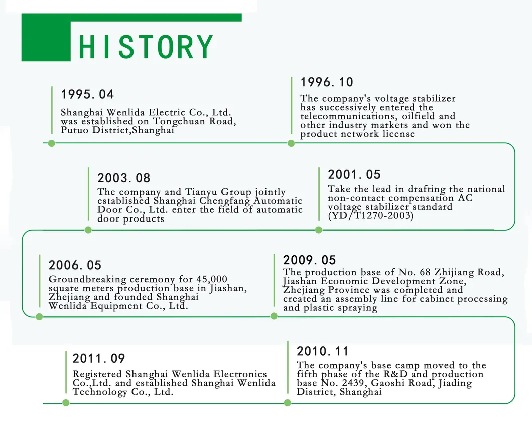 50kVA Intelligent Power Energy Saver Three-Phase Wjdz-3050