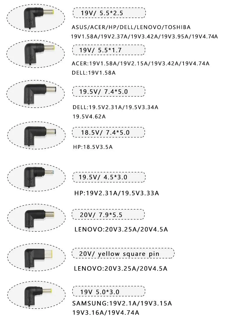 65W 45W USB C Charger for Lenovo&HP Thinkpad T480 T480s T580 T580s Chromebook