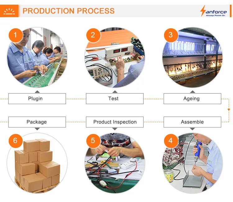 CE GU10 Power Supply Ow GU10 Emergency Battery Power Supply LED