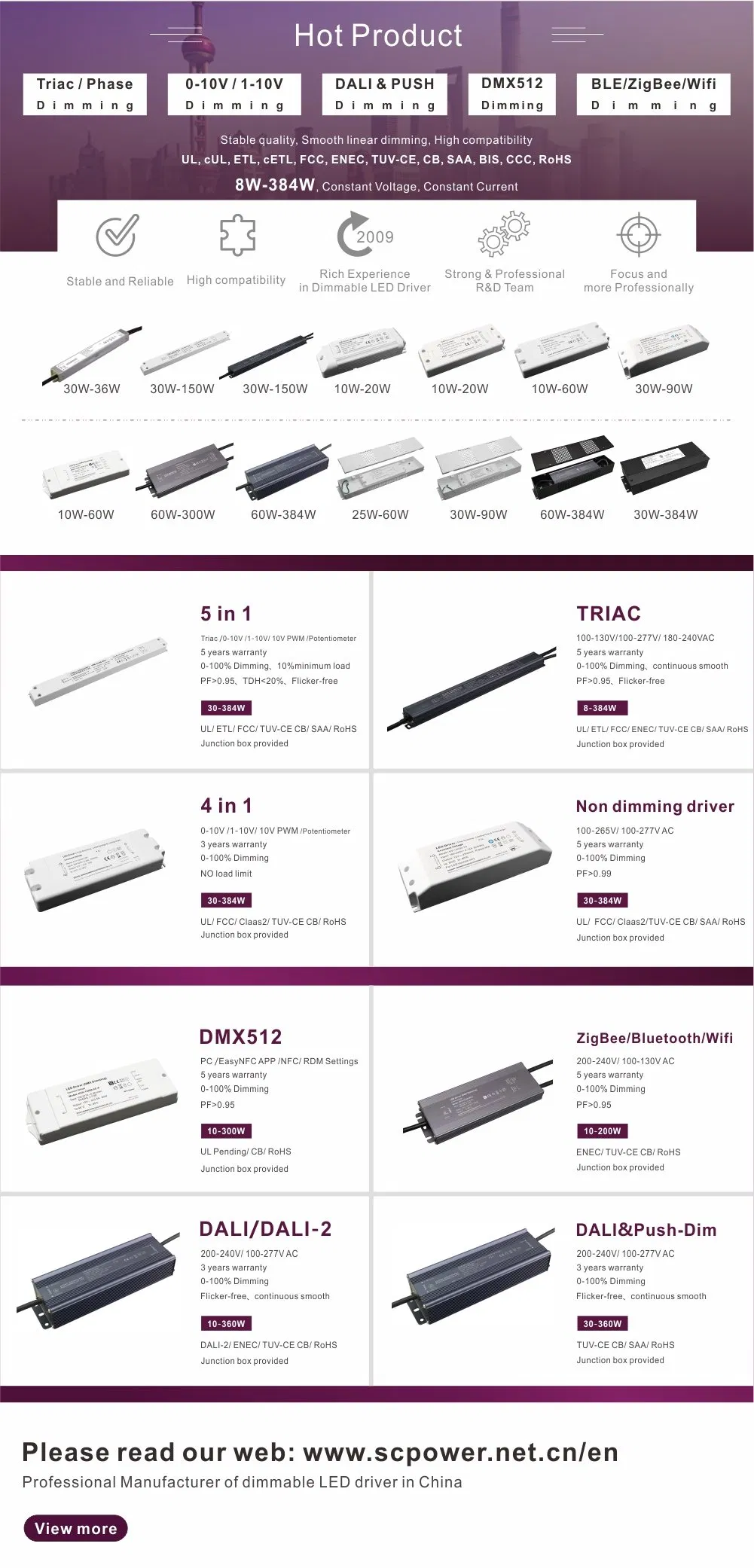 High Quality 6250mA 150W 24V Power Supply Triac Dim Linear Aluminum LED Driver