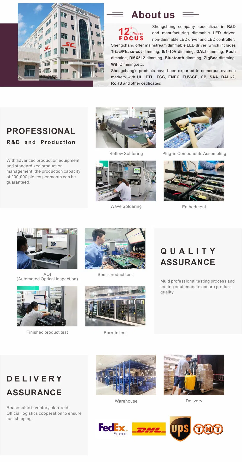 High Quality 6250mA 150W 24V Power Supply Triac Dim Linear Aluminum LED Driver