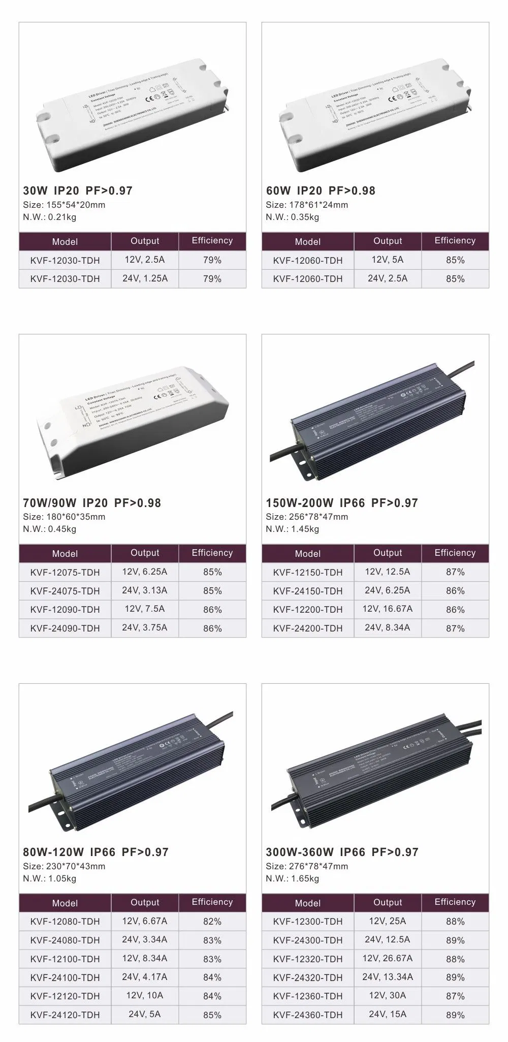 Hot Dimmable Smart Light Supplier 12V 24V LED Driver with TUV UL