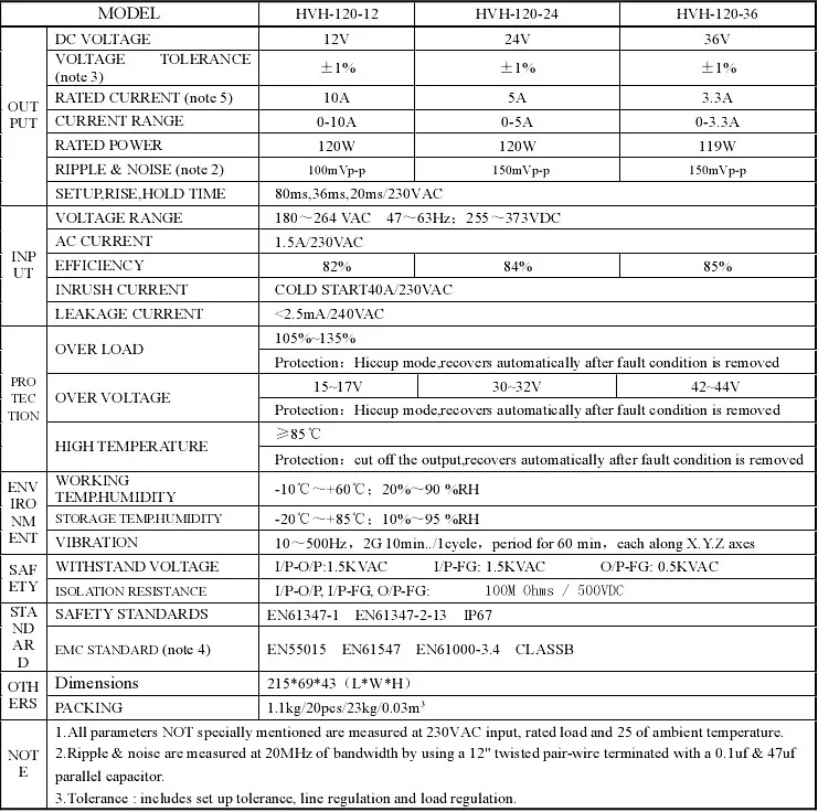 Hvh-120 Single Output Waterproof Power Supply