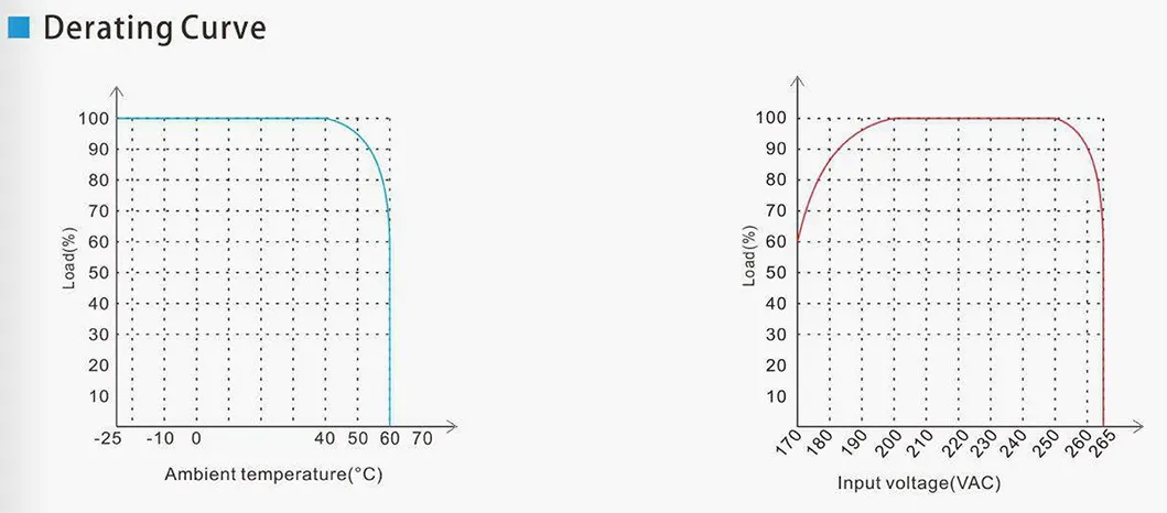 IP20 12V 24V 48W LED Slimline Driver Use for Narrow Space