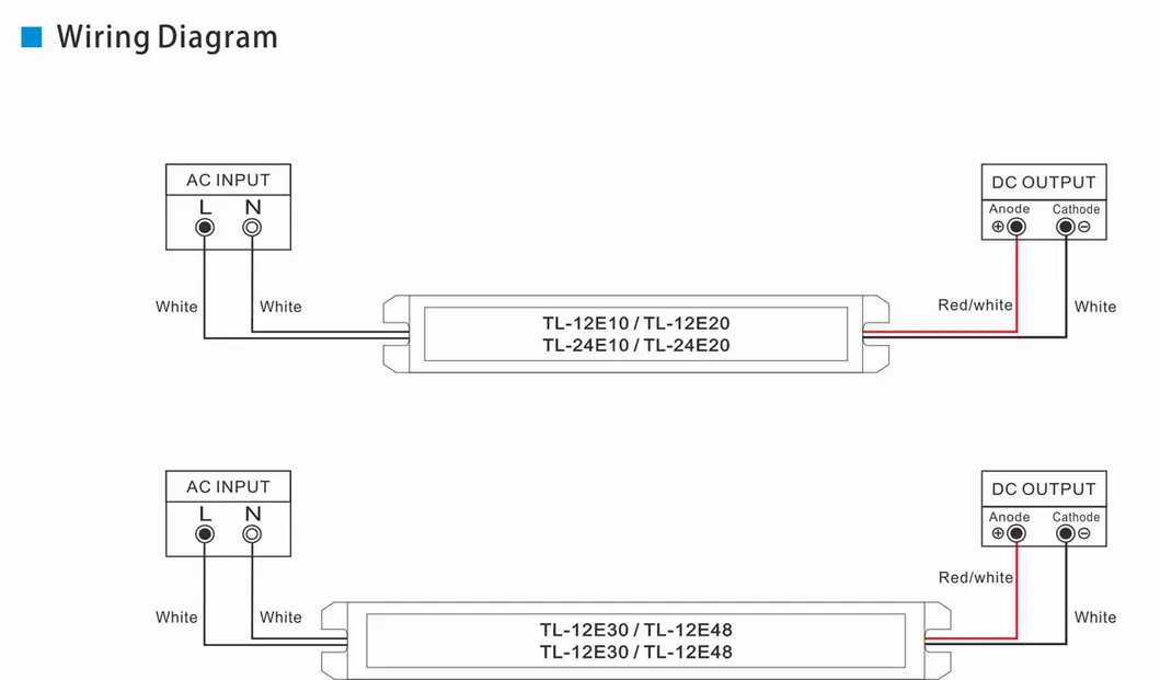 IP20 12V 24V 48W LED Slimline Driver Use for Narrow Space