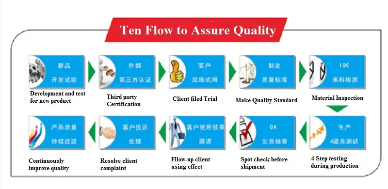 TUV Ce CB SAA C-Tick IEC Approved Laptop 24V2.5A 60W LED AC DC Switching Power Charger