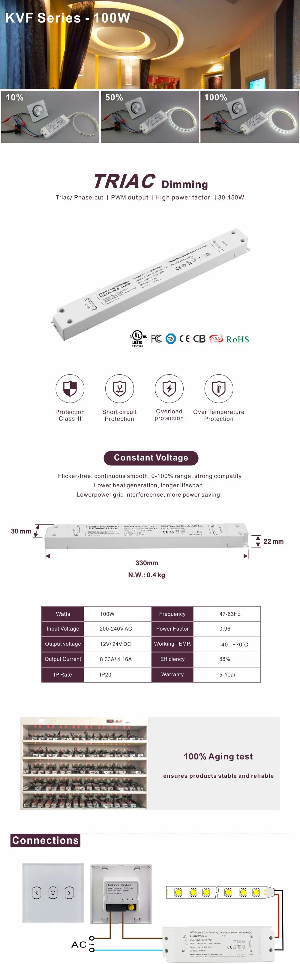 Ultra Slim Plastic 230V 110V AC Triac Phase Cut Dimmable 30W 36W 60W 96W 100W 150W LED Driver